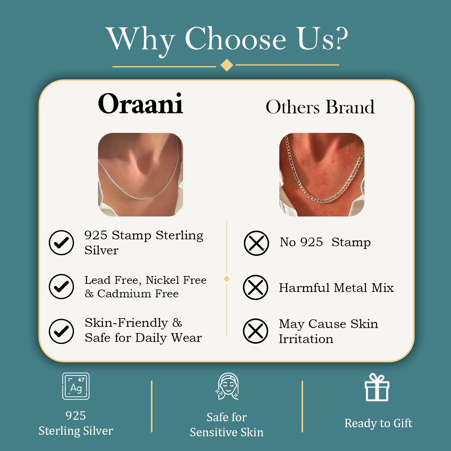 ORAANI