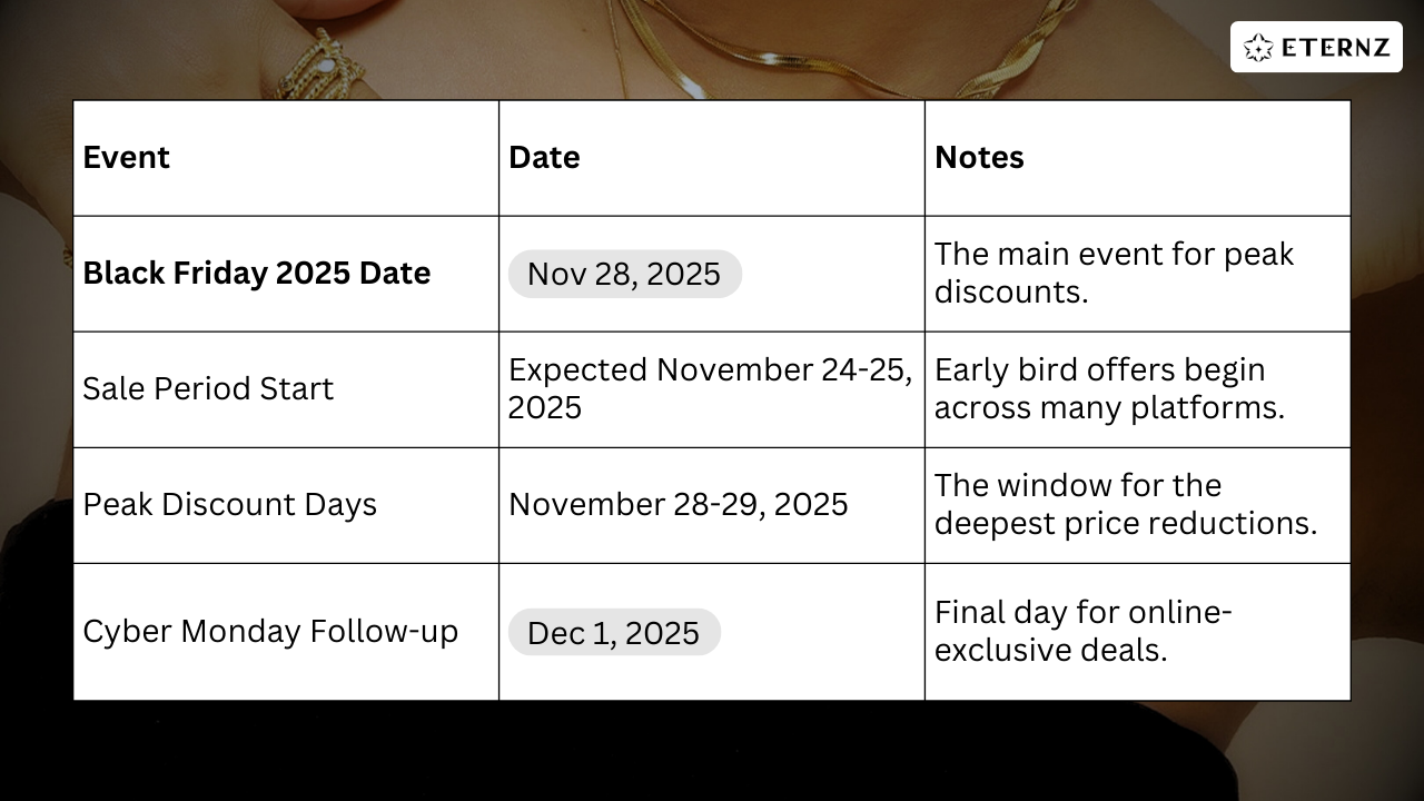 Black Friday 2025: Key Dates and Timeline