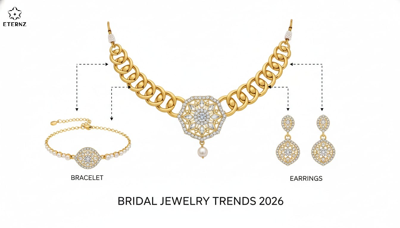 Diagram of modular Indian bridal jewelry 2026 showing a gold necklace detaching into a bracelet and earrings.