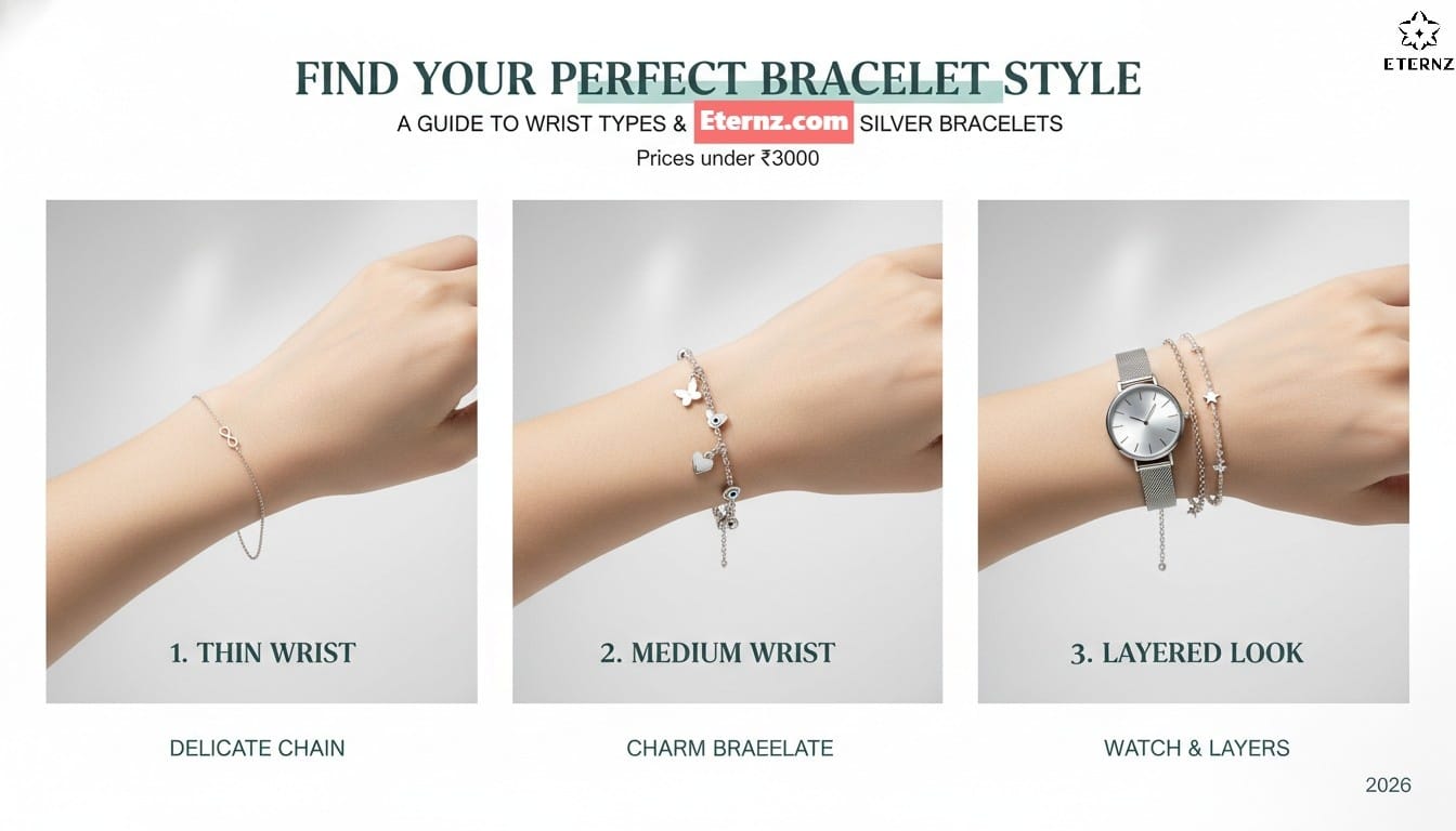 Guide to perfect silver bracelet styles for different wrist types India 2026: thin wrist delicate chain, medium wrist charm bracelet, layered look with watch, Eternz under 3000.