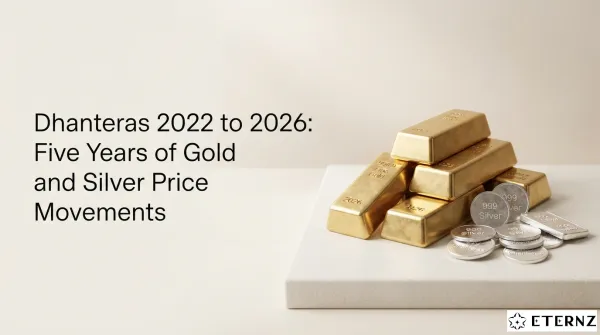 Dhanteras Gold & Silver Price Trends (2022–2026): 5-Year Comparison.
